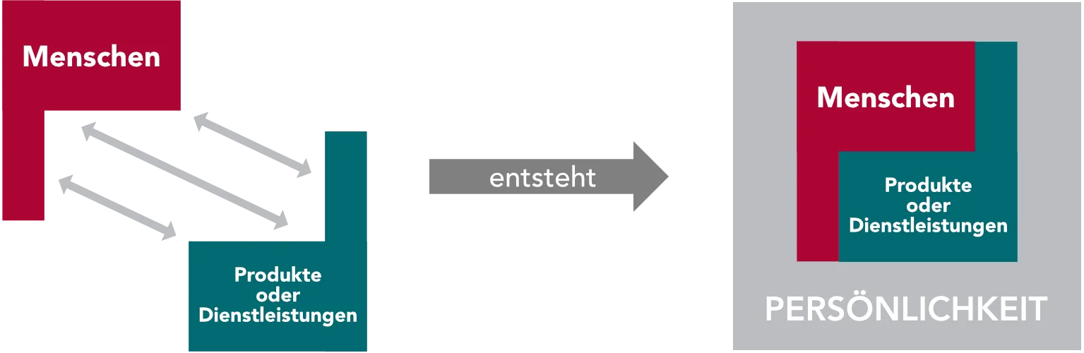 05-Jan-Carl-Kubik-Wirkungskommunikation-Grafik-Persoenlichkeit-01