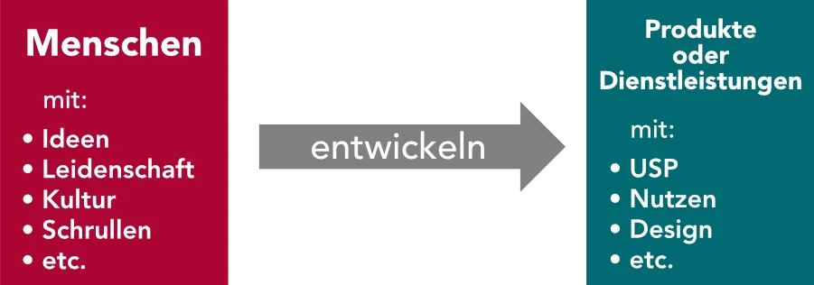 06-Jan-Carl-Kubik-Wirkungskommunikation-Grafik-Persoenlichkeit-02