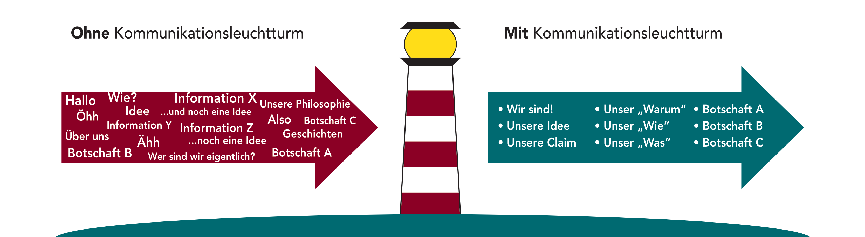 Leuchtturm-Jan-Carl-Kubik-4 Grafik, Kommunikationsleuchtturm.